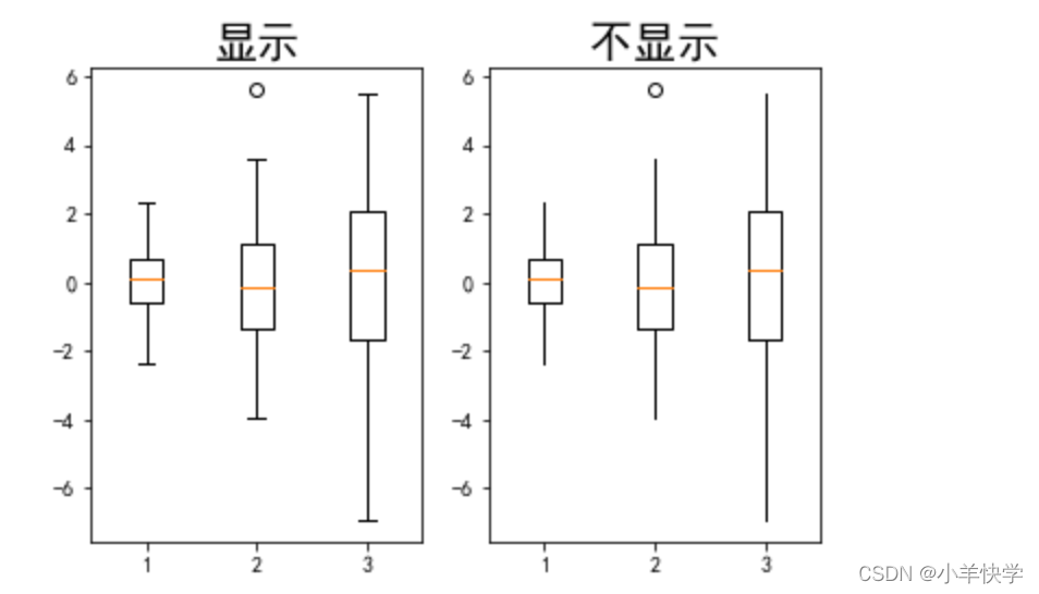 démo boxplot matplotlib —— python visualisation... matplotlib.pyplot.boxplot()绘制箱型图_plt.boxplot-CSDN博客
