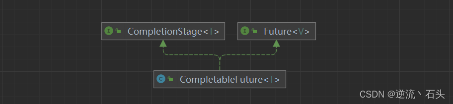 JUC多并发编程 CompletableFuture