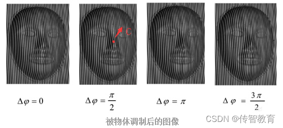 深度相机常见技术：深度相机的相位求解