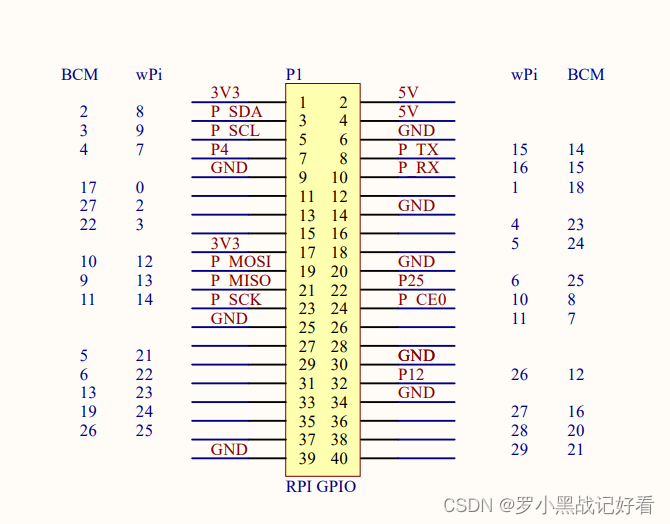 我购买的针对树莓派用的can扩展板