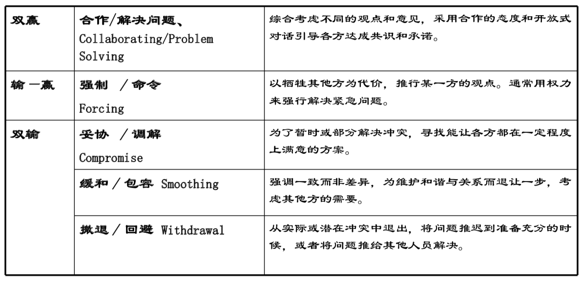 冲突解决方法P207