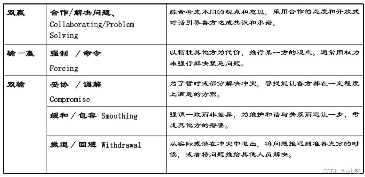 冲突解决方法P207