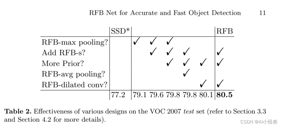  Yolov5优化: 多分支卷积模块RFB，扩大感受野提升小目标检测精度