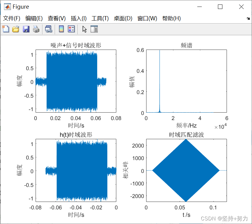 CW信号匹配滤波仿真结果