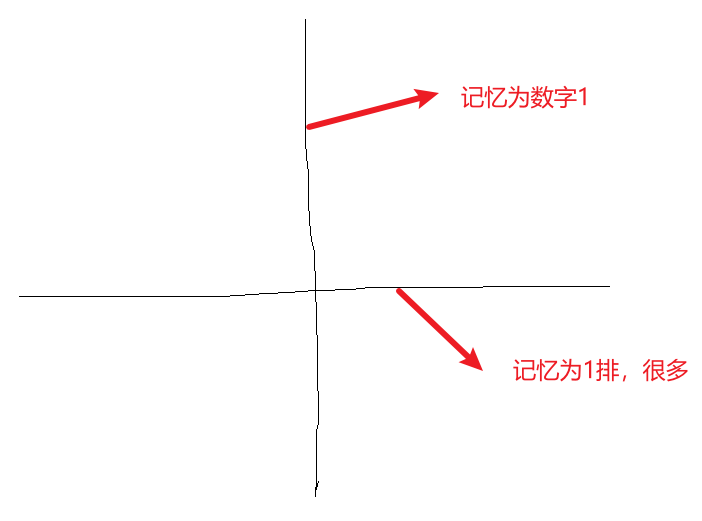 正则表达式 ？ * + 加号 星号 问号 匹配 多个 一个 0个