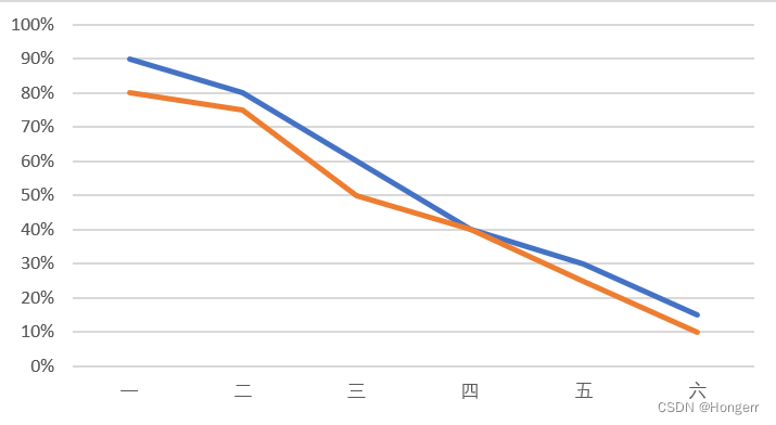 4.29博客