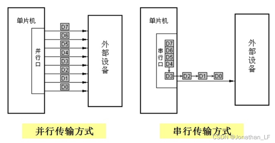 传输方式示意图