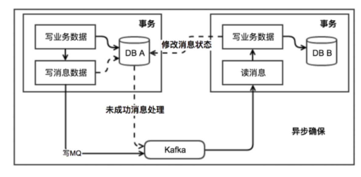[外链图片转存失败,源站可能有防盗链机制,建议将图片保存下来直接上传(img-q65BJ1iF-1644890174634)(images/9-16-1634239897130.png)]