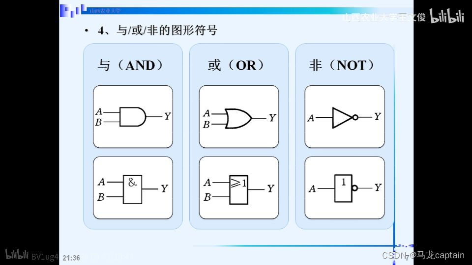 逻辑代数的基本运算逻辑代数中有哪些逻辑运算 Csdn博客 