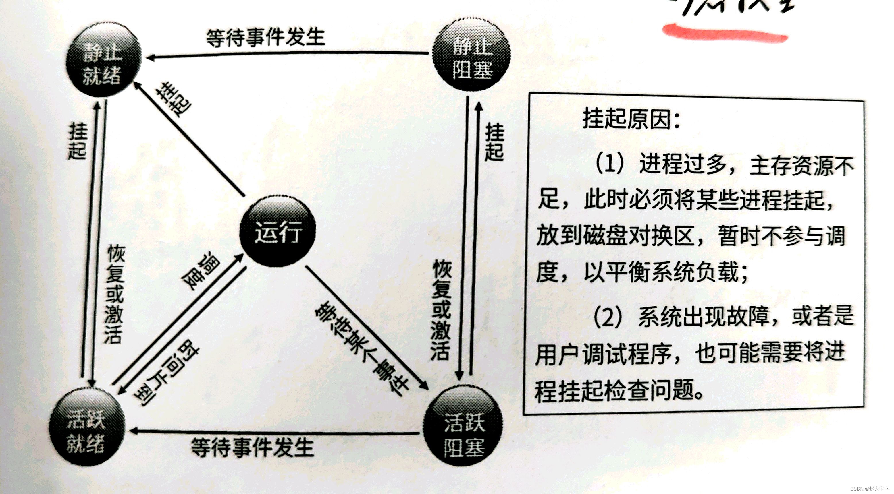 2023软考中级《软件设计师》（备考冲刺版） | 操作系统