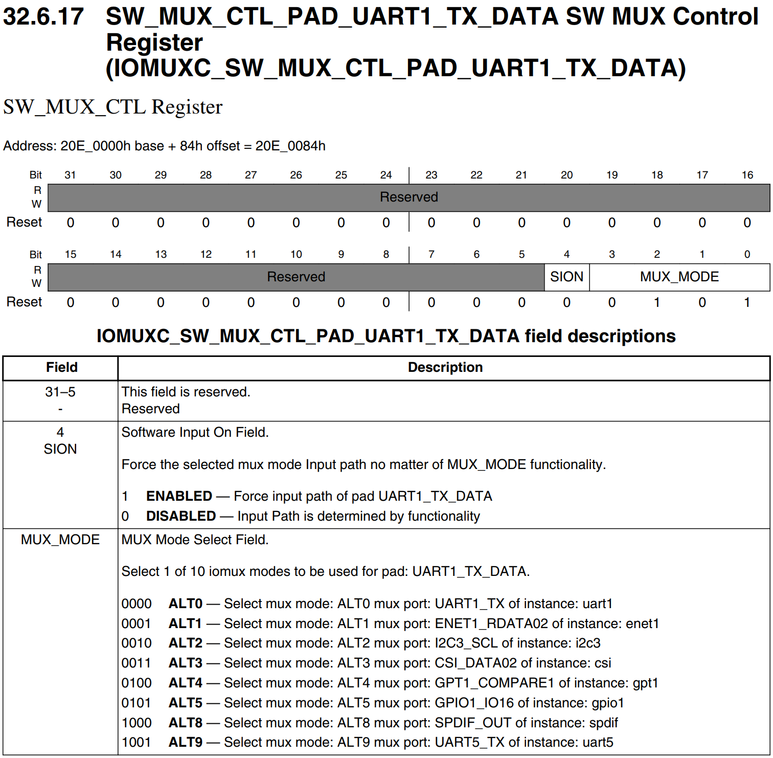 IMX6ULL-GPIO解析_imx6ull Gpio-CSDN博客