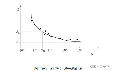 应力分析概要