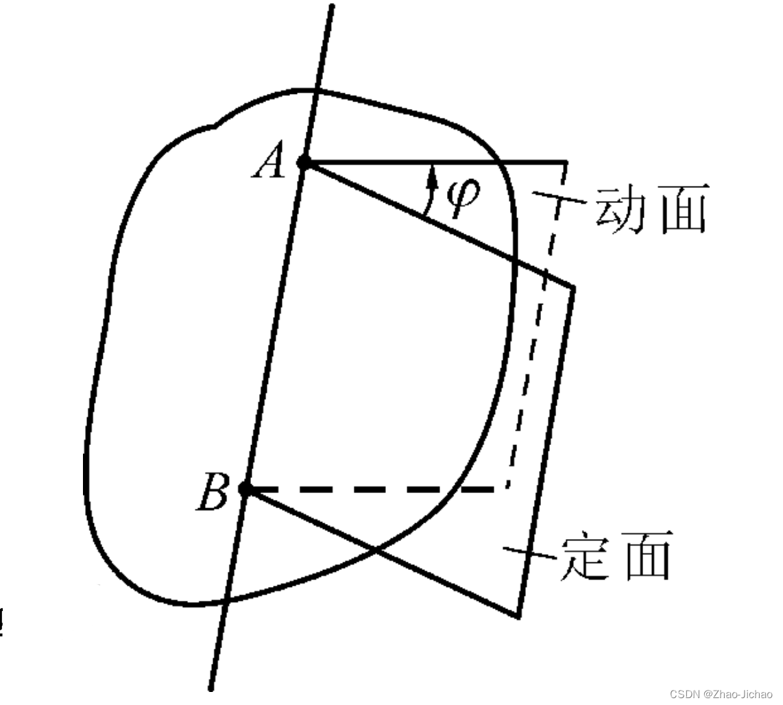 【数理知识】刚体基本运动