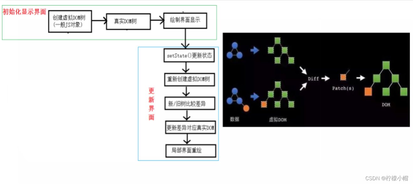 请添加图片描述