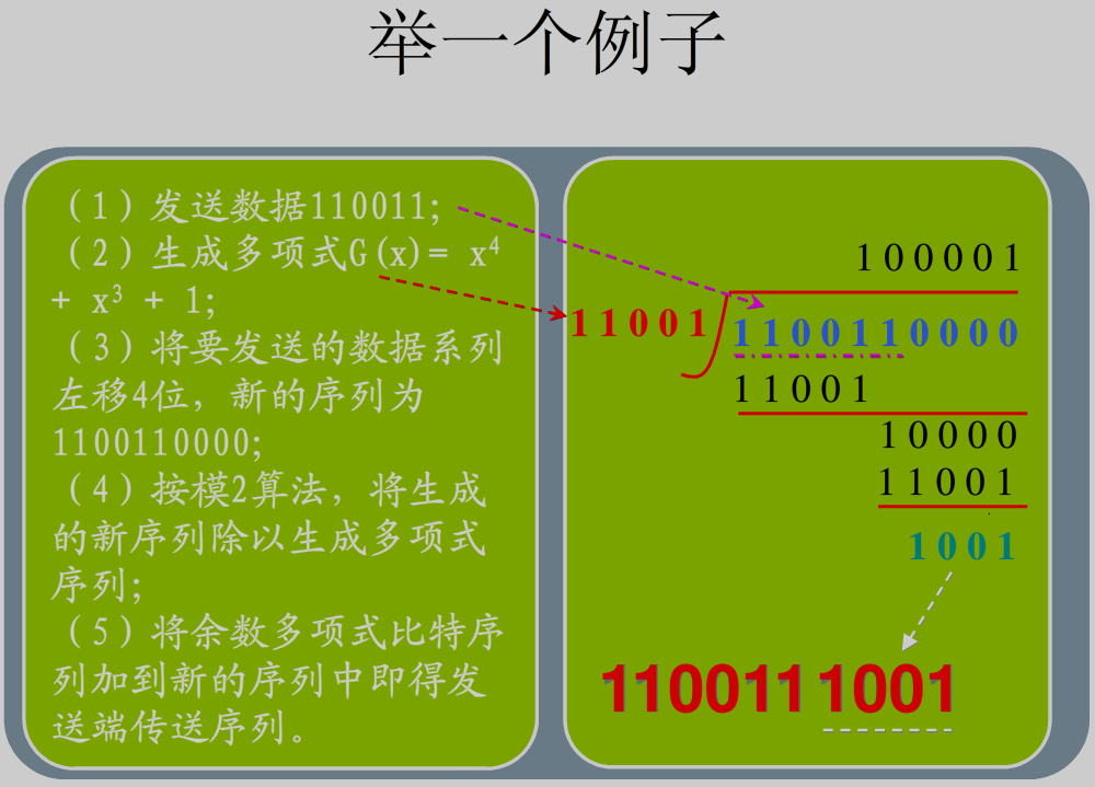 FPGA校验（2）：CRC校验