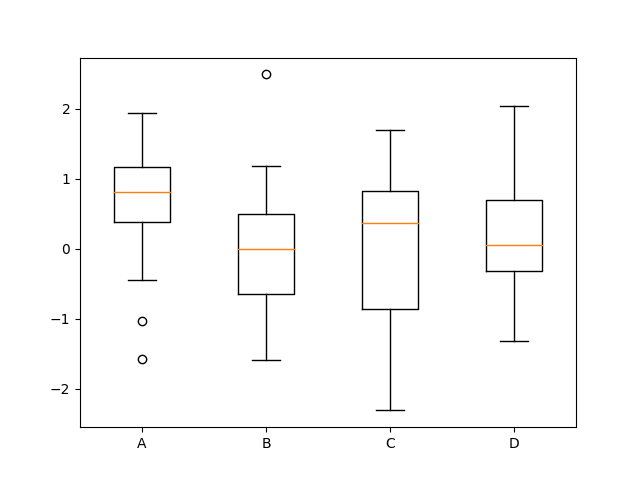 matplotlib-boxchart