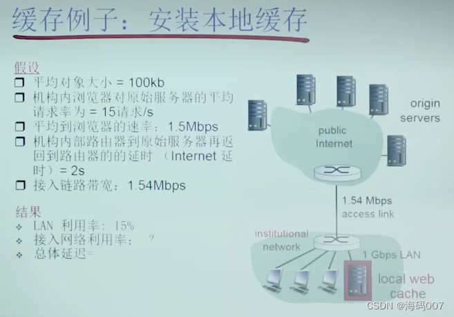 【网络基础必看】计算机网络 Web与HTTP详解：中科大郑烇老师笔记 （三）