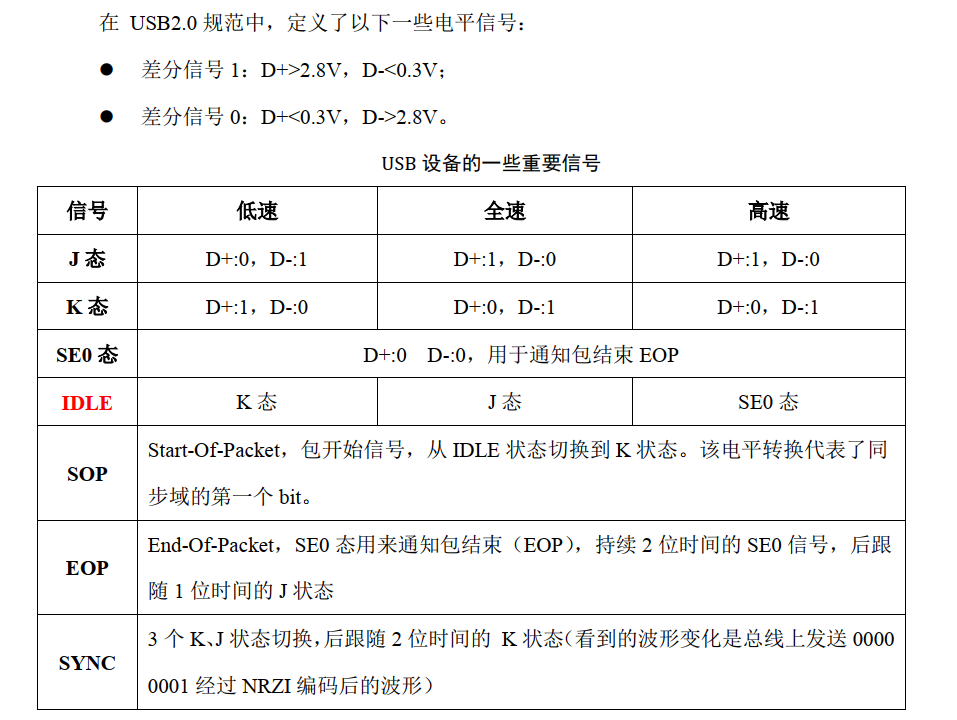 USB Full-Speed 基础波形_usb squelch电平波形图-CSDN博客