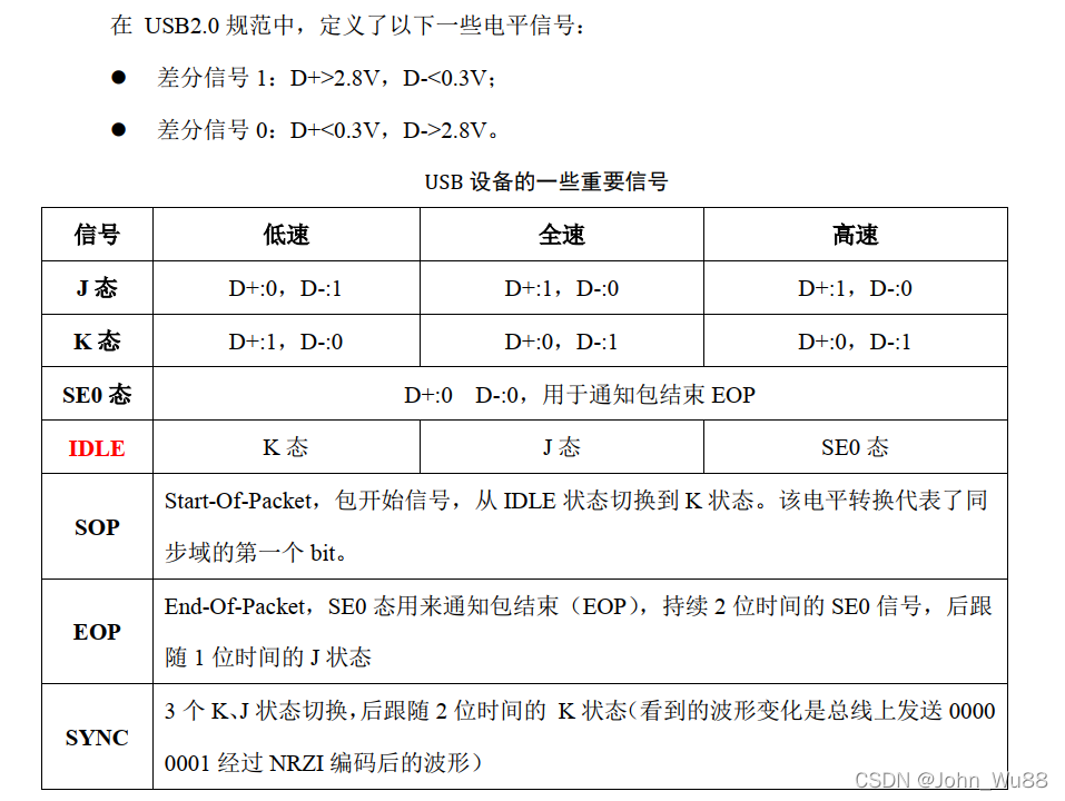 USB Full-Speed 基础波形_usb squelch电平波形图-CSDN博客