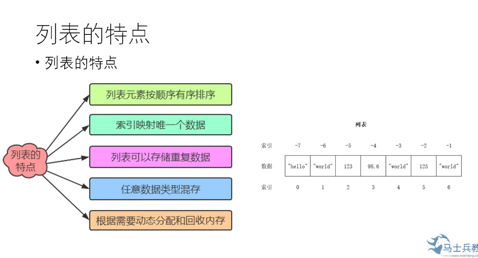 [ͼƬתʧ,Դվз,齫ͼƬֱϴ(img-fC3YNw0I-1639395454599)(C:\Users\hcj\AppData\Roaming\Typora\typora-user-images\image-20211129202213593.png)]