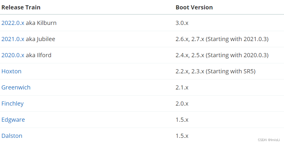 cloud和boot的版本对应