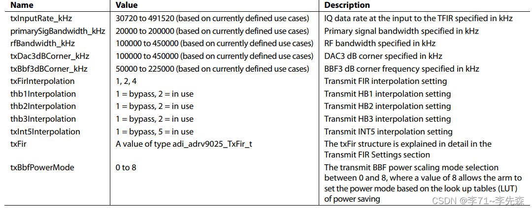 [④ADRV902x]: Digital Filter Configuration(发射端)