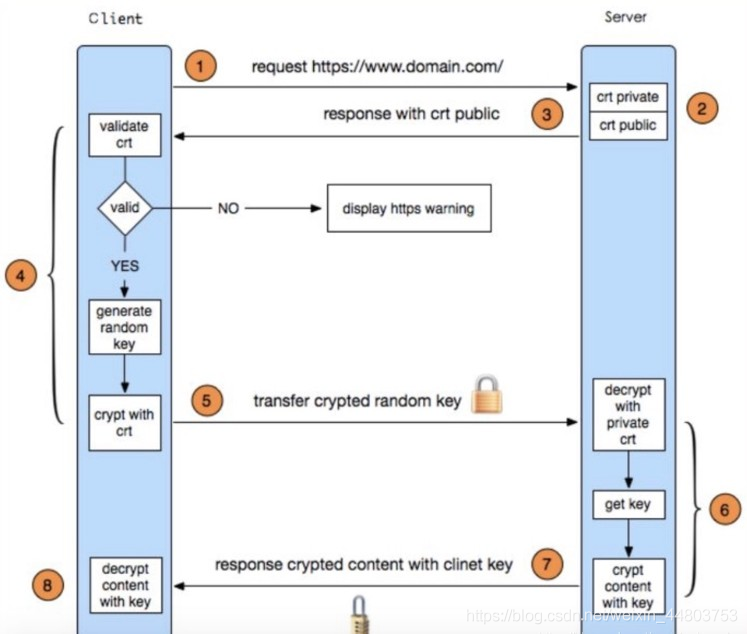 https握手过程2