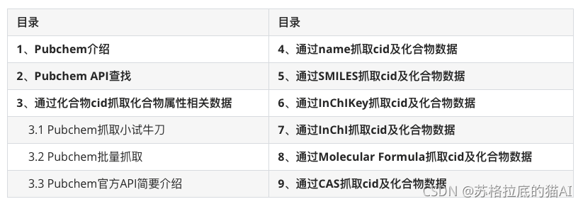 使用Python爬虫批量抓取PubChem化合物信息