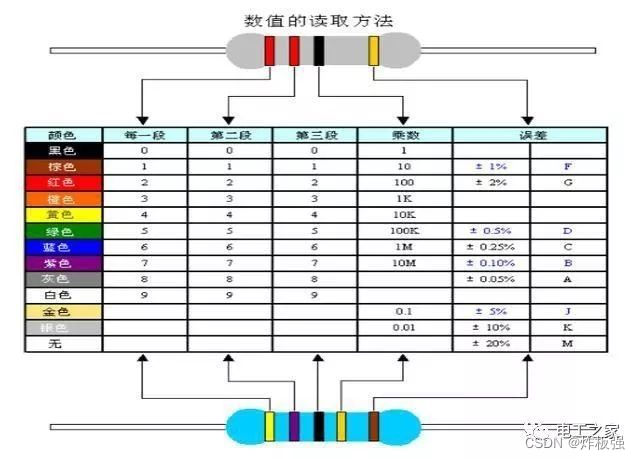 电阻（3）电阻封装篇等