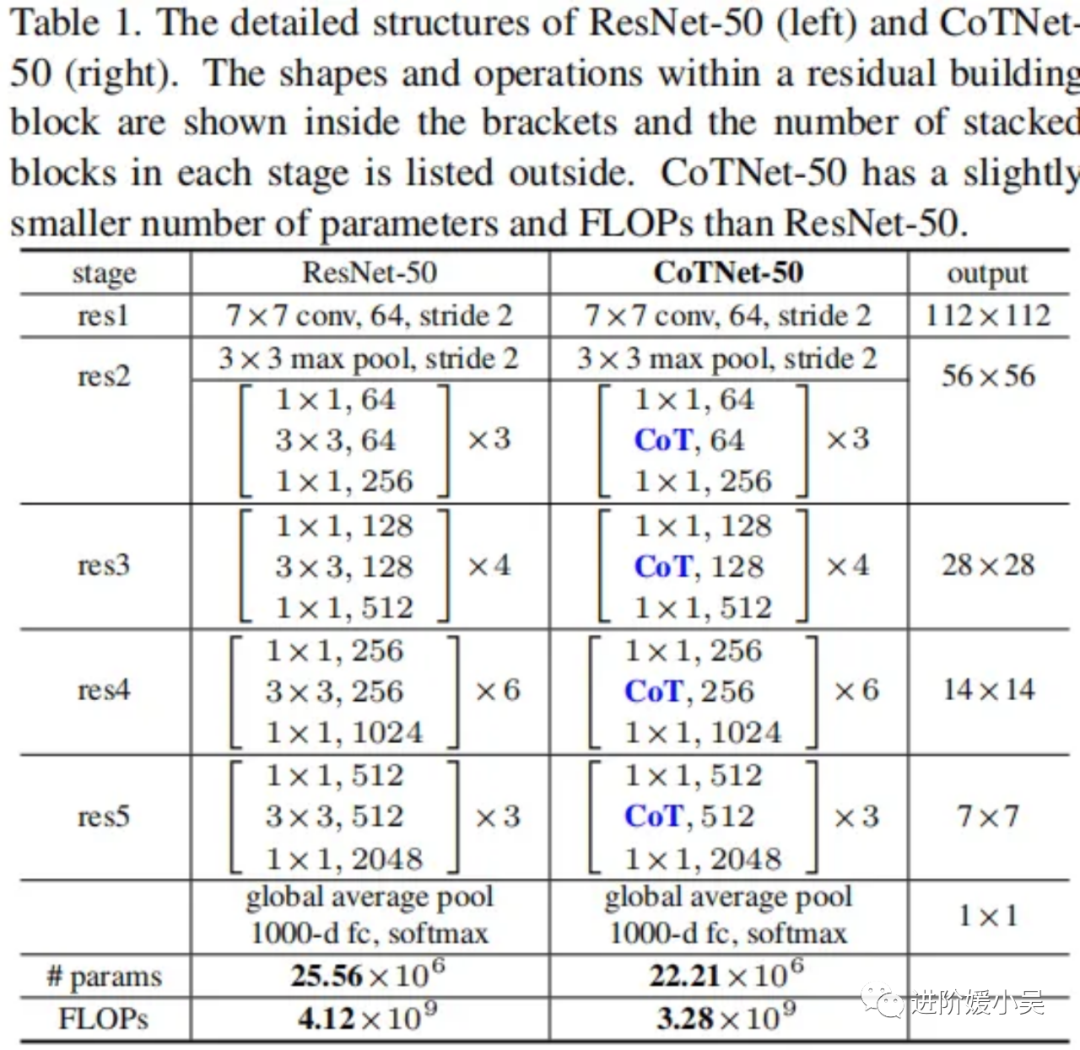 初识BoTNet：视觉识别的Bottleneck Transformers