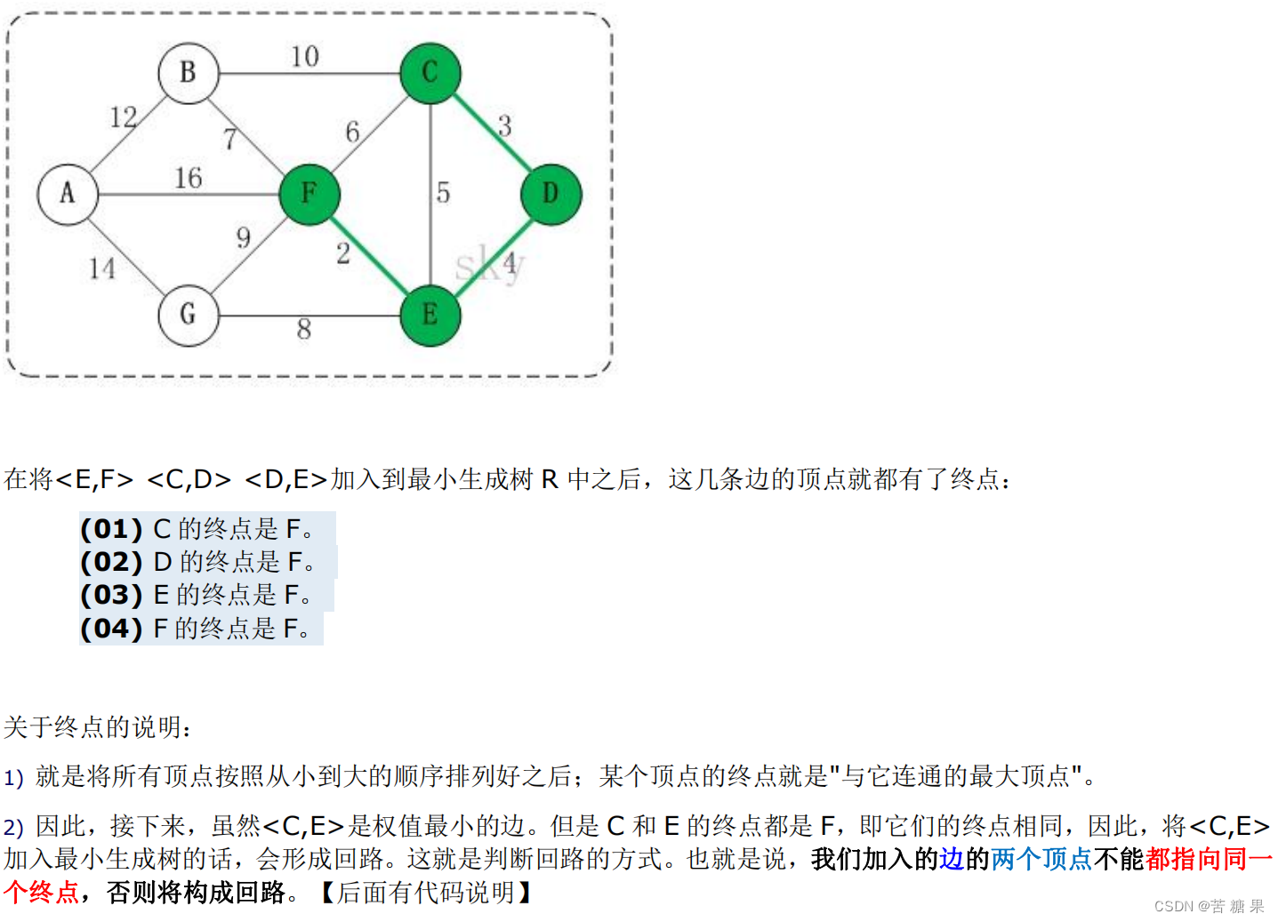 十大算法之克鲁斯卡尔算法