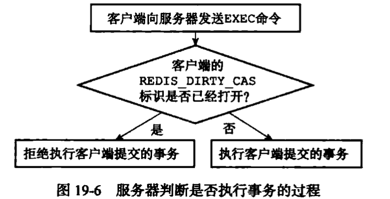 判断事务是否安全