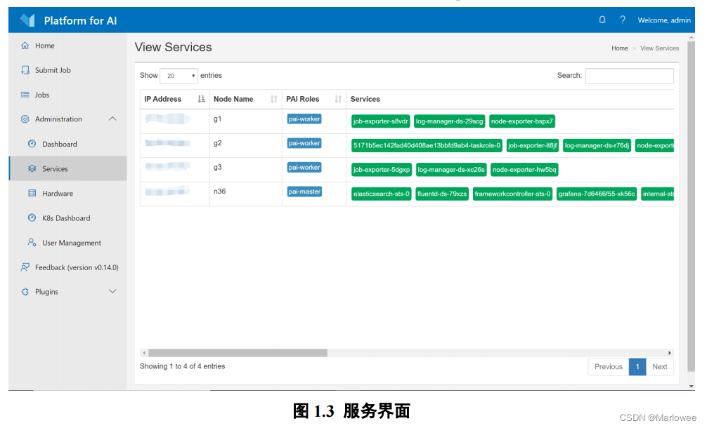 Figure 1.3 Service interface