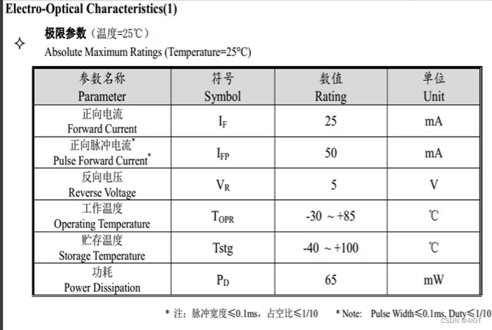 PADS-LOGIC项目原理图设计