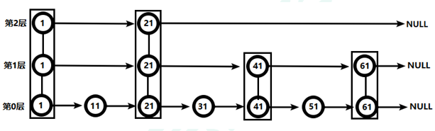 【redis6】第三章（五大常用数据类型）