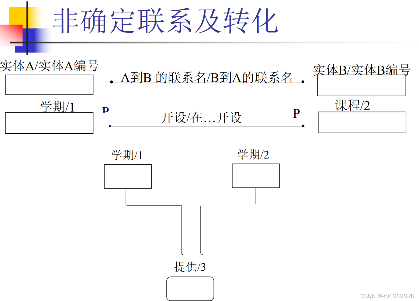 非确定联系及转化