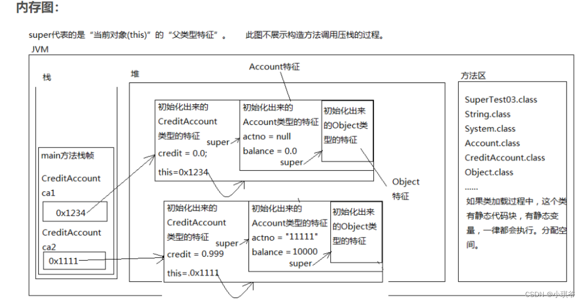 [外链图片转存失败,源站可能有防盗链机制,建议将图片保存下来直接上传(img-ytUr0ACo-1690525391922)(C:\Users\13772\AppData\Roaming\Typora\typora-user-images\image-20230622102057654.png)]