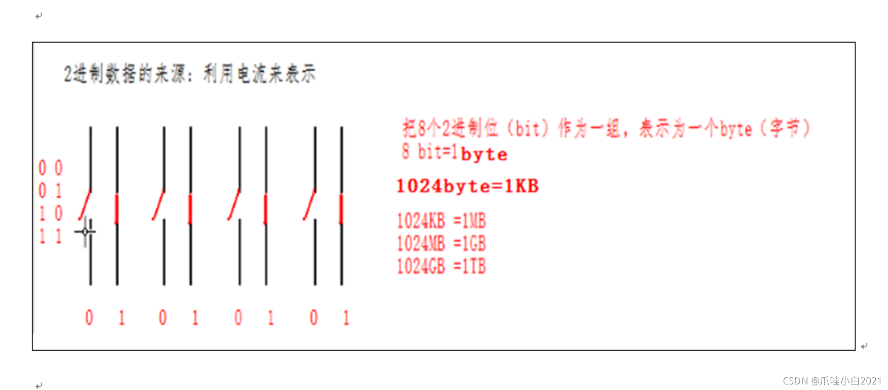 二进制