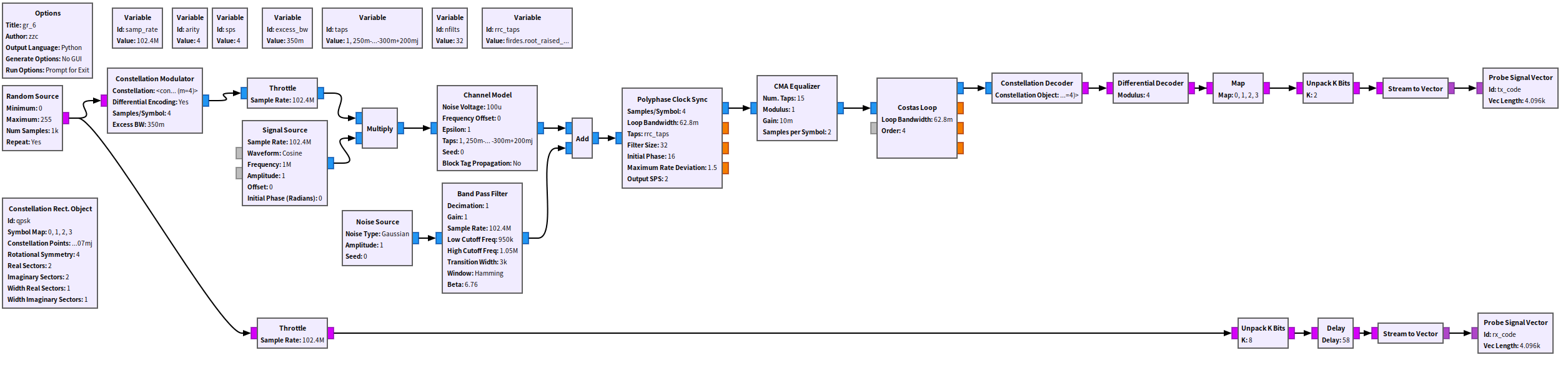 GNU Radio QPSK及FSK调制解调可运行可正确解码流图_gnuradio qpskCSDN博客