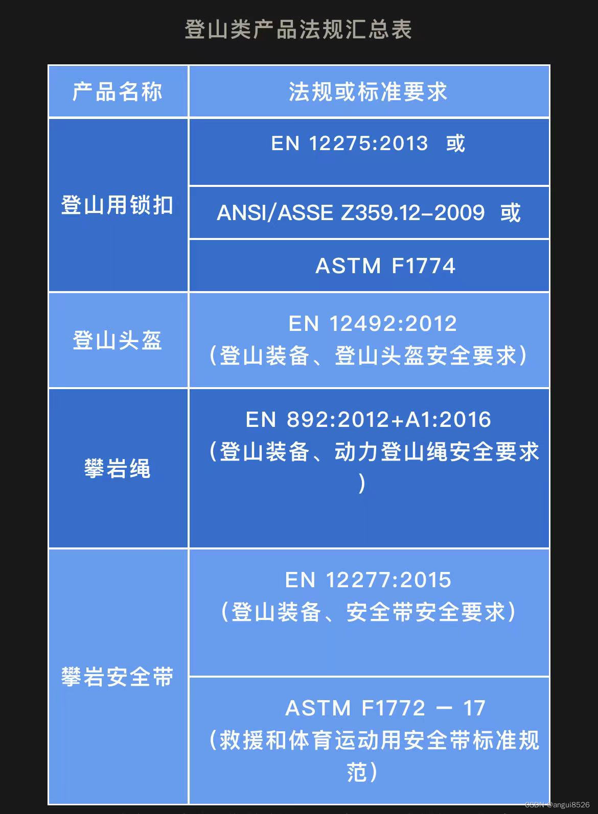 亚马逊攀岩绳EN892:2012+A1：2016安全带标准、攀岩安全带EN 12277:2015登山装备要求和ASTM F1772–17体育运动安全标准规范