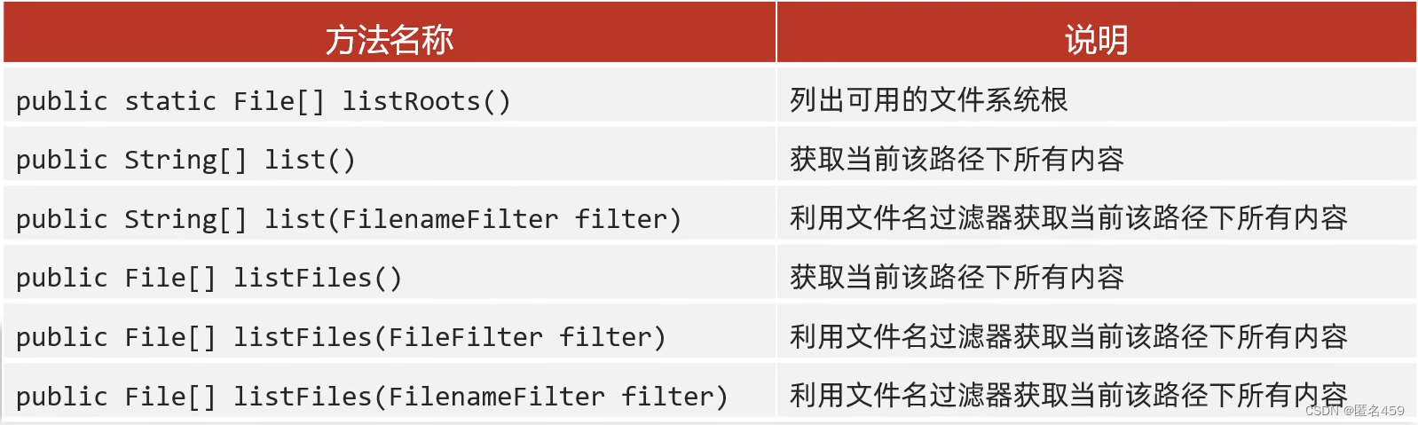 Java File类