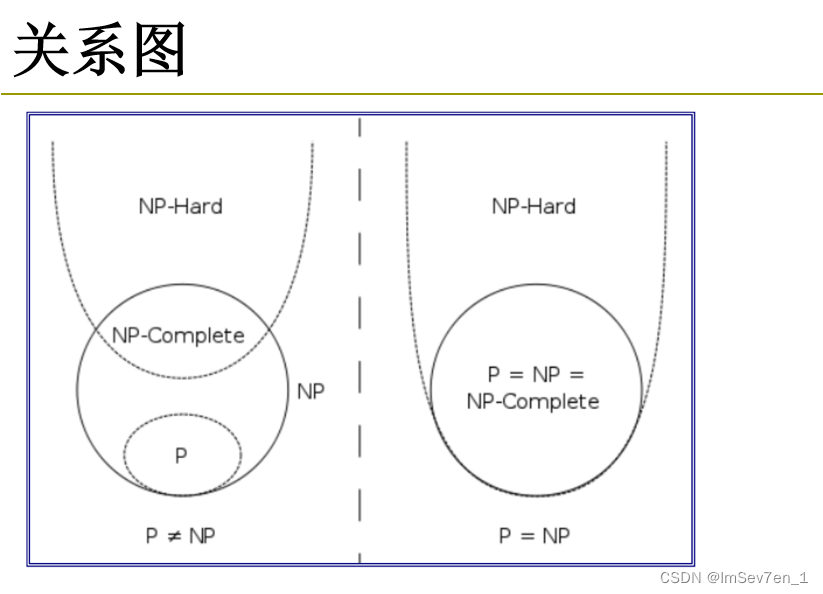 【S10-NP难度和NP完全问题】