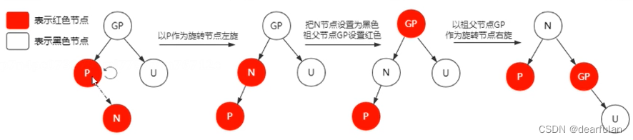 【并发编程】ConcurrentHashMap源码分析(二)