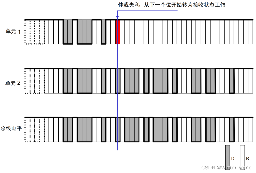 CAN现场总线基础知识总结，看这一篇就理清了（CAN是什么，电气属性，CAN通协议等）