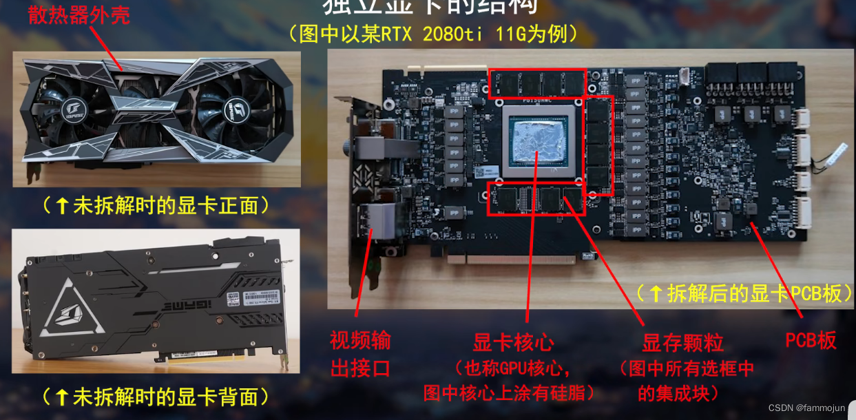 电脑硬件-显卡-CSDN博客