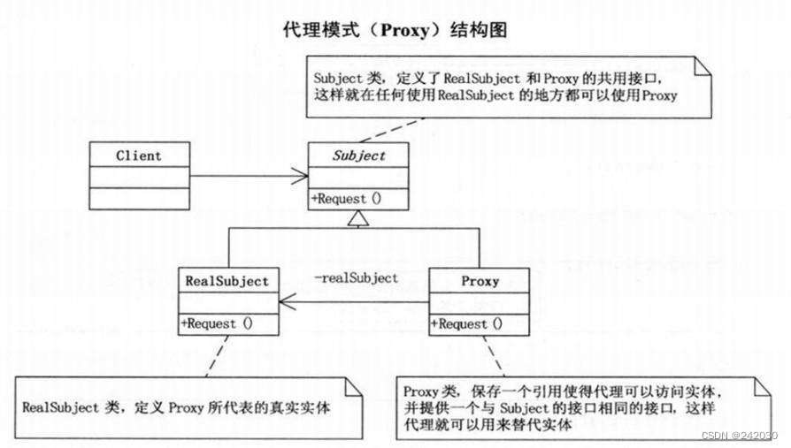 Java动态代理实现与原理详细分析