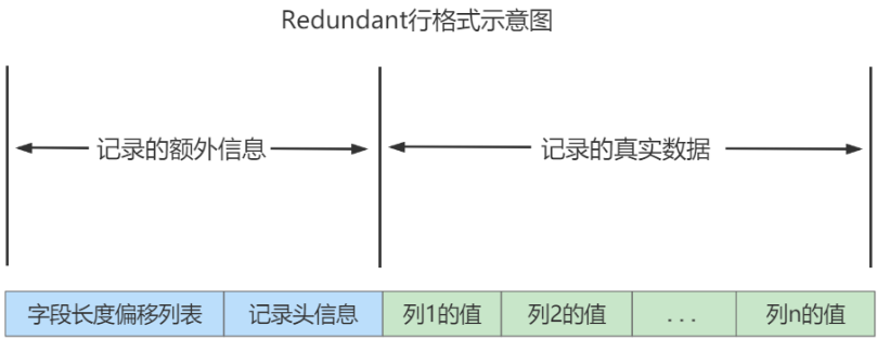 MySQL高级篇——存储引擎和索引