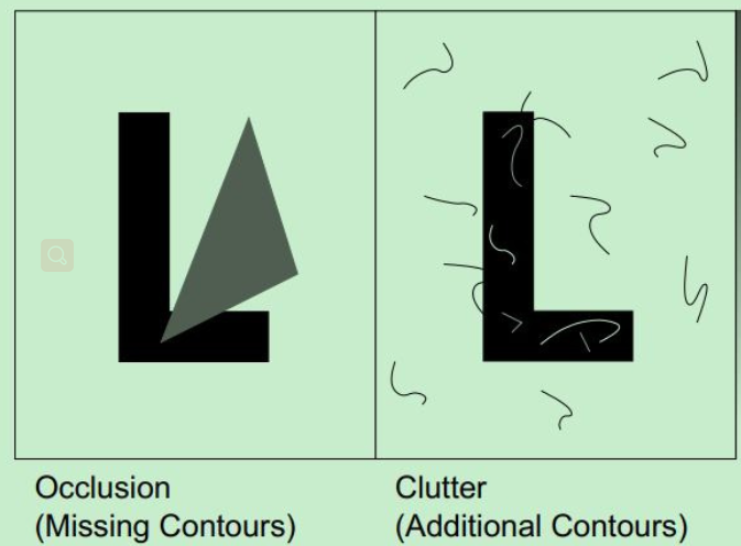 目标检测:Object Detection with Deep Learning: A Review-CSDN博客