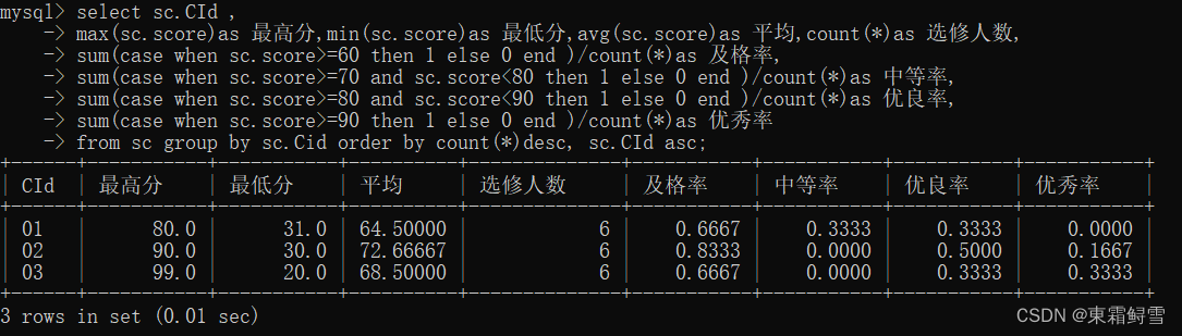 MySQL基础练习题