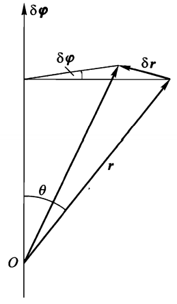 矢径端点的线位移与转角的关系